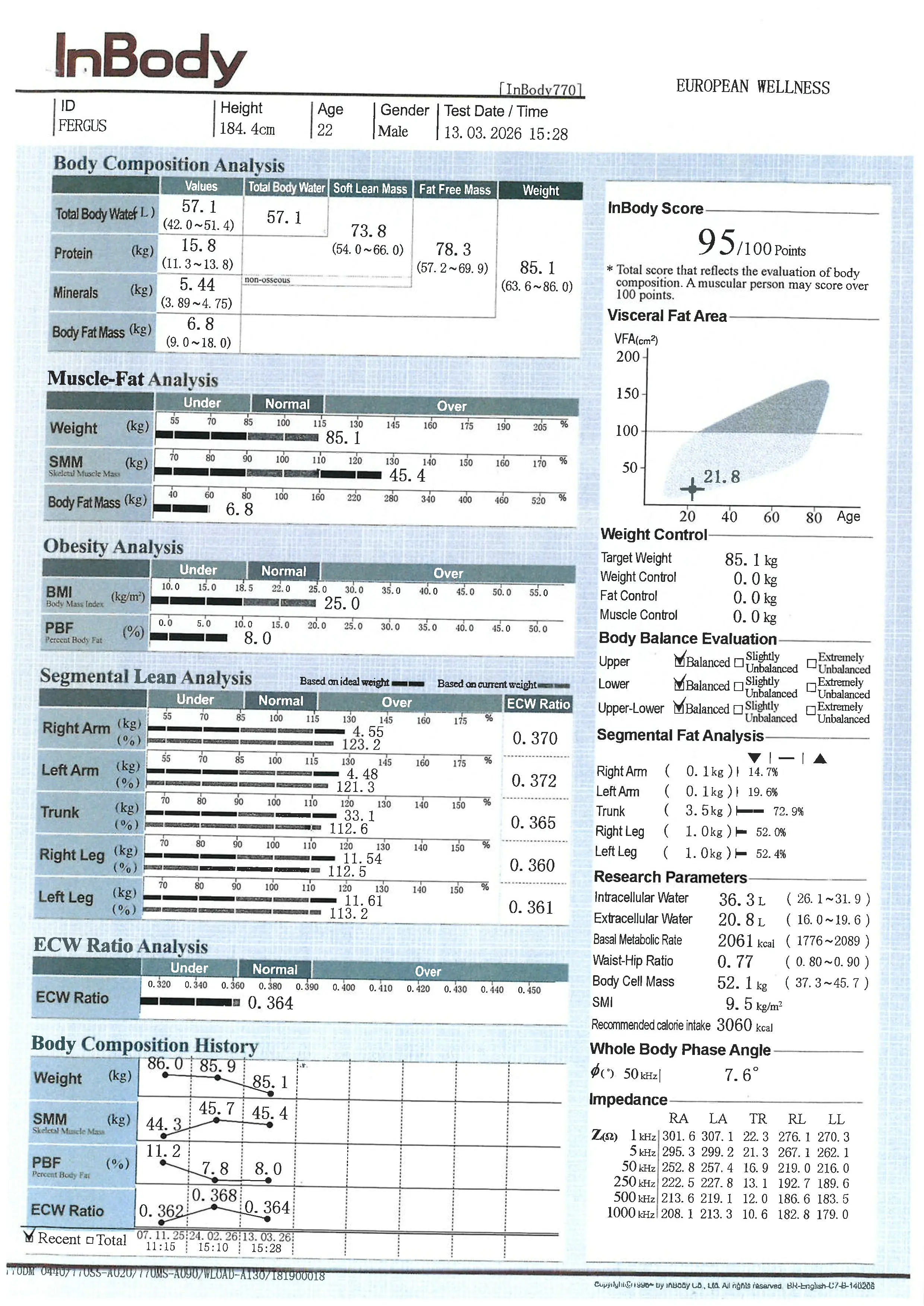 Fergus Tierney InBody body composition analysis report page 1